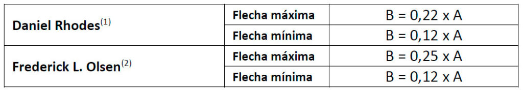 Construcción de un horno de leña de bajo consumo (V) – infoceramica